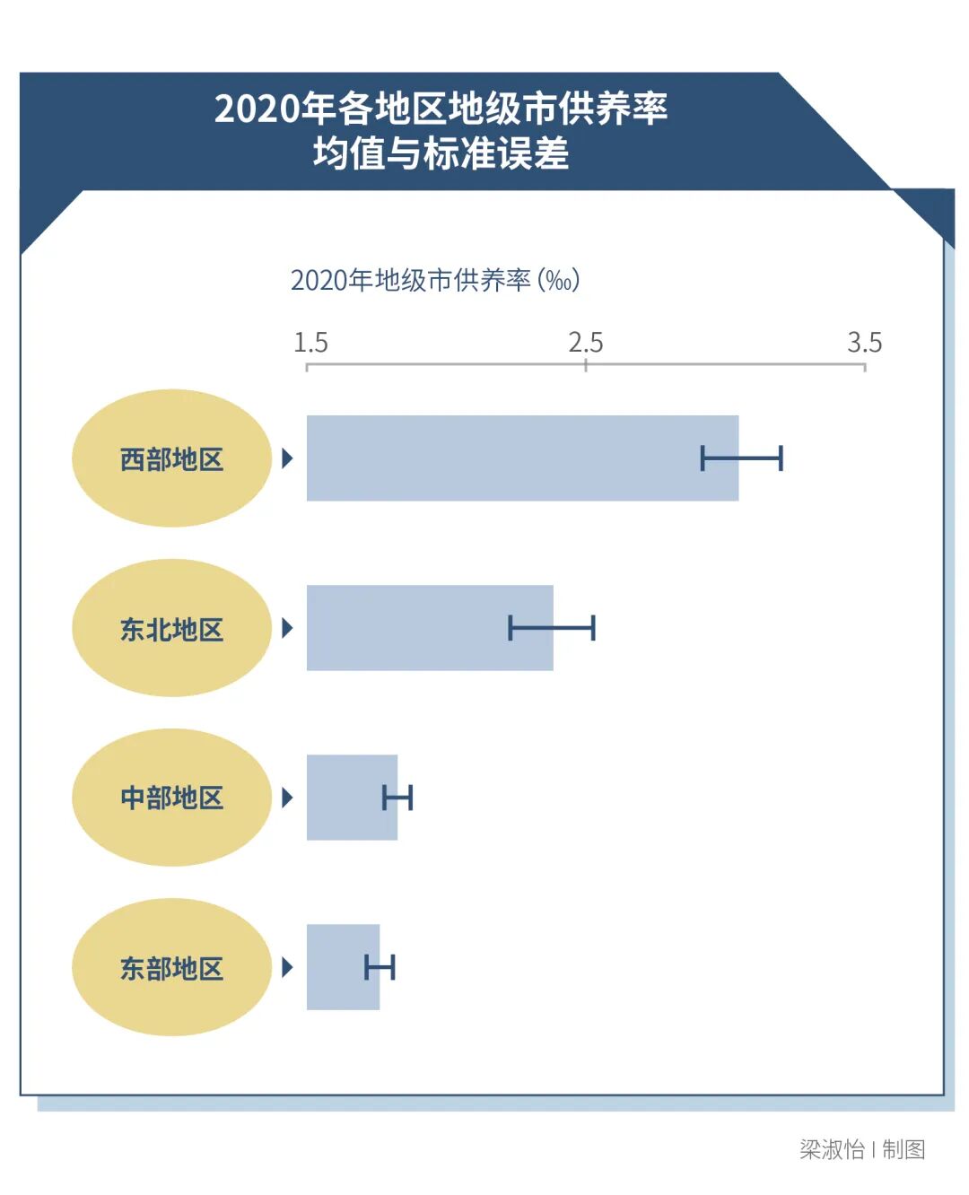 全国财政供养人员：编内减少，编外和离退休增多