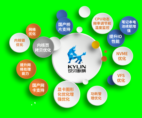 人才软实力获认可：麒麟软件入选2025年度卓越雇主榜单