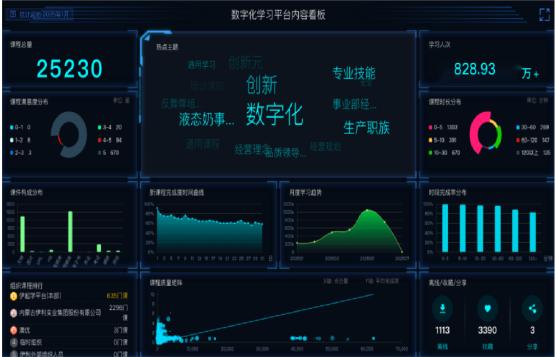 潘刚带领伊利与员工同频共振 树立乳业人力资源实践标杆